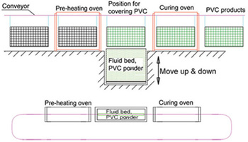 Fluid Bed Coating