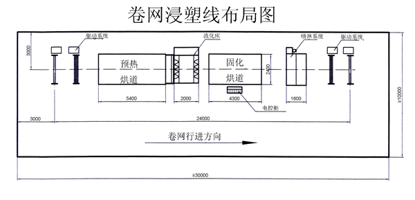 Layout Plan of Roll Mesh PVC Coating Line